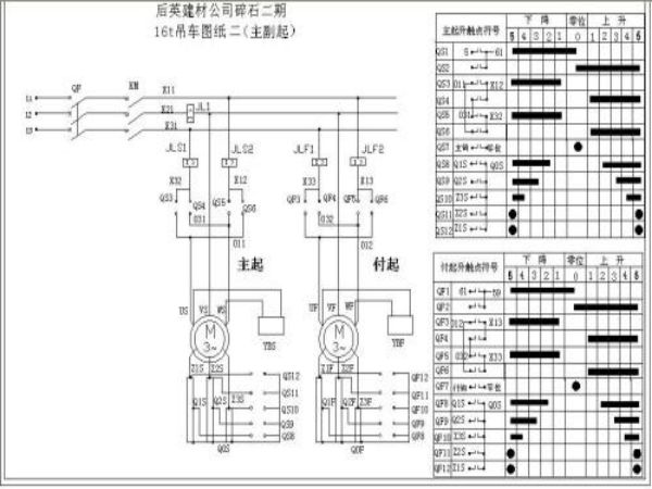 郧西县吊车租赁电话_吊车出租工厂机器设备移位步骤